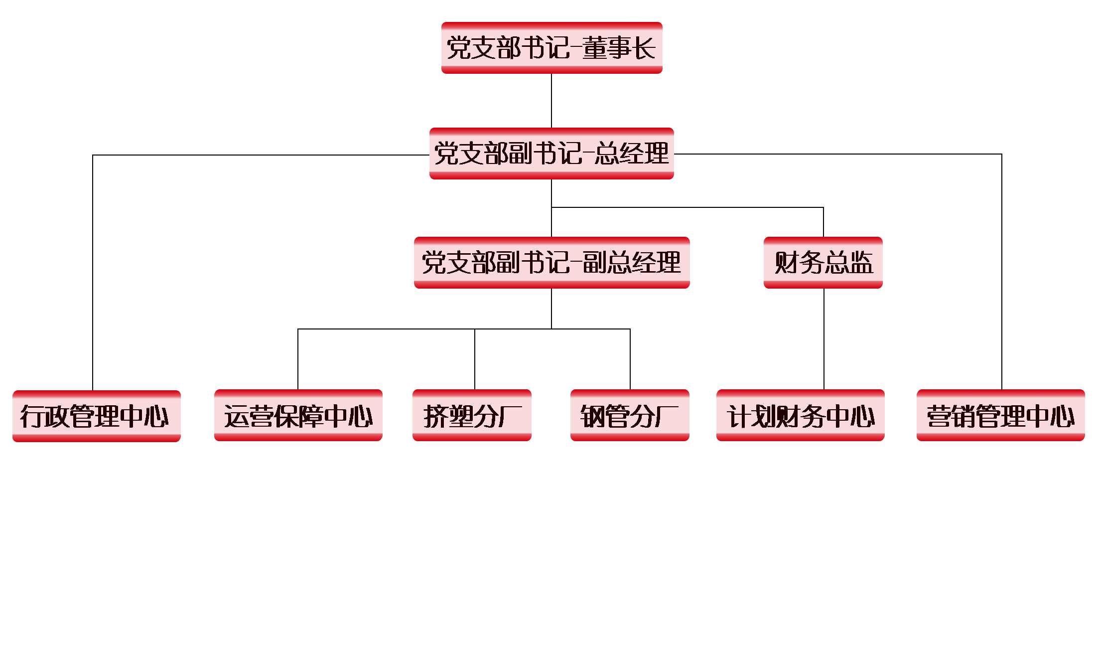 组织架构.png